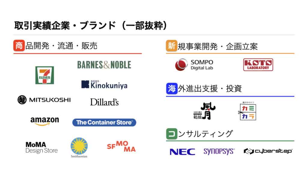 Magnote Corporate Profile 2021.007